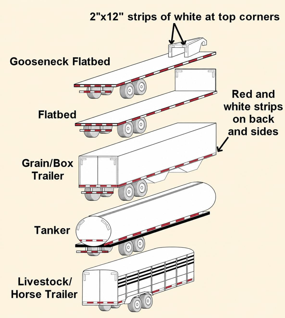 Conspicuity Tape DOT-C2 Approved Reflective Truck Trailer Red White (3 in X 50 FT)