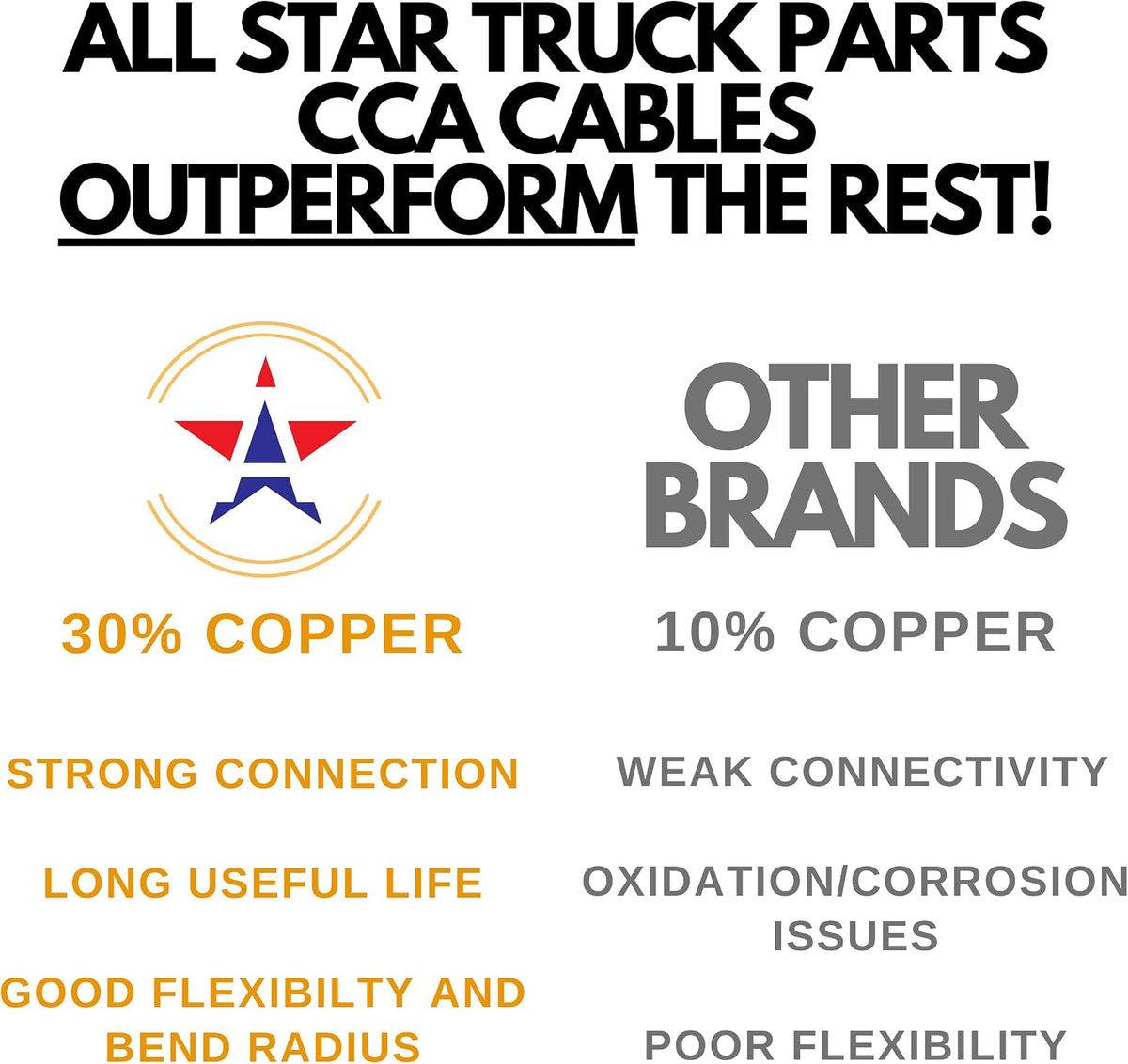 Heavy Duty 14 Gauge 4 Way CCA Conductor Wire RV Trailer Cable Cord Insulated Stranded Copper Clad Aluminum 4 Conductor Color Coded PC P2 DOT FMVSS 108/SAE Approved 25 FT ROLL