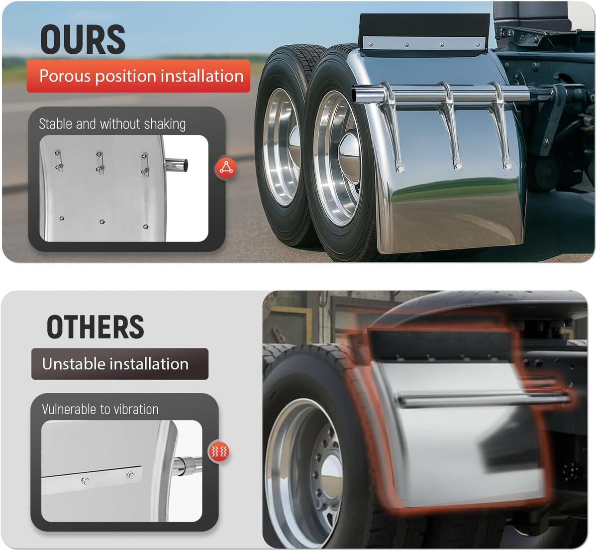 33"X24" Upgrade Quarter Fenders Compatible with Freightliner